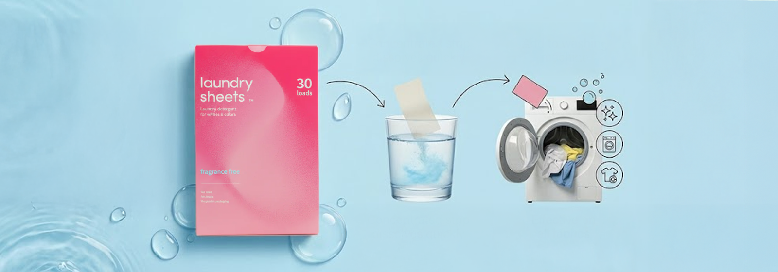 Was sind Waschstreifen – und wie funktionieren sie?