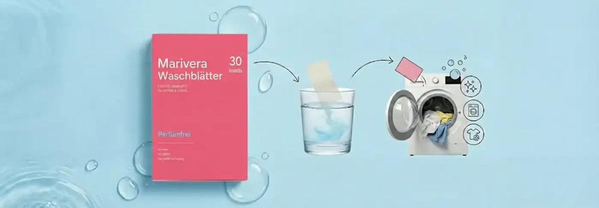 Infografik zur Anwendung von Marivera Waschblättern: Darstellung der Auflösung eines Waschstreifens in Wasser und die anschließende Nutzung in der Waschmaschine für saubere Wäsche auf hellblauem Hintergrund.